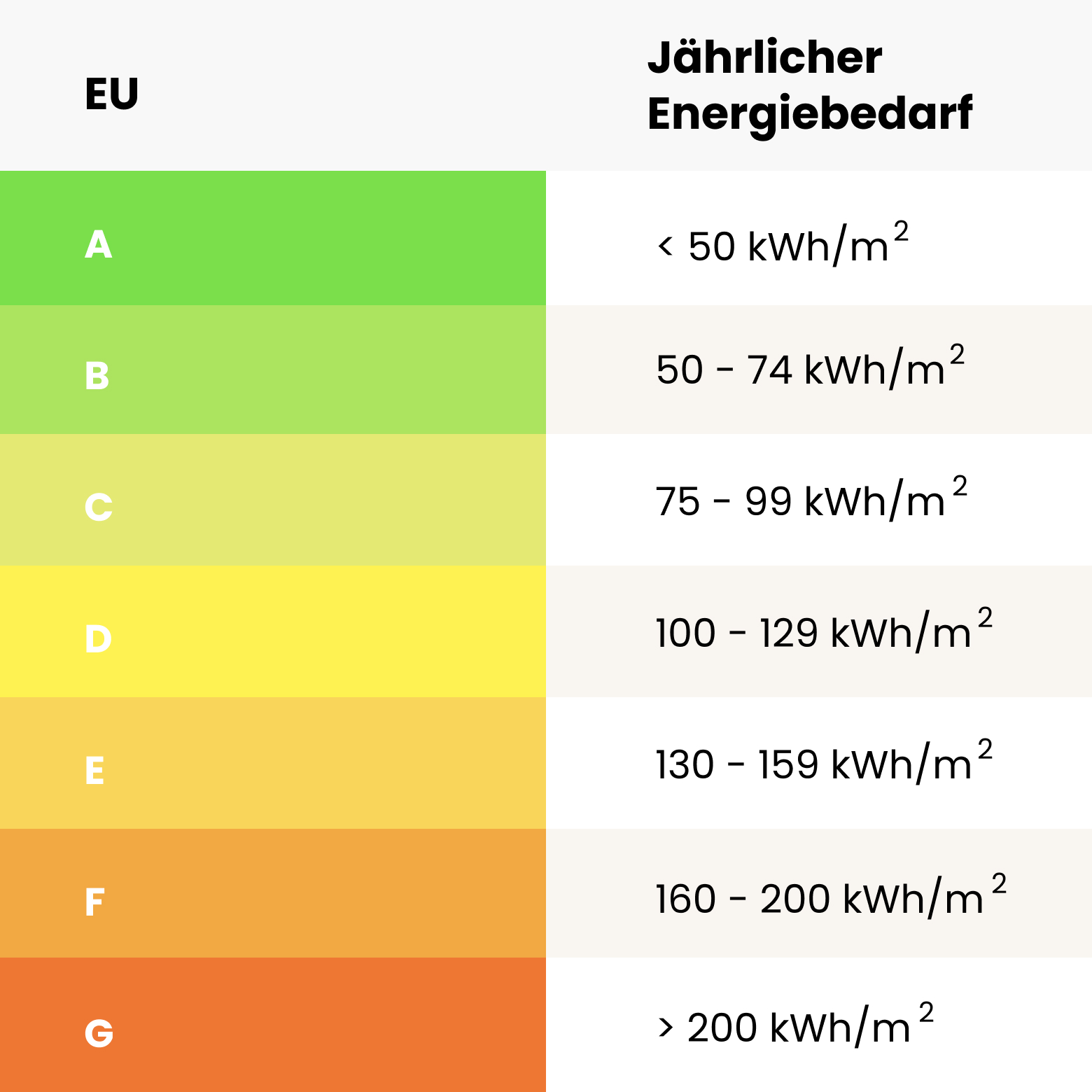 Energieeffizienzklasse F Alles Was Hausbesitzer Wissen M ssen energieeffizienzklasse-f-alles-was-hausbesitzer-wissen-m-ssen